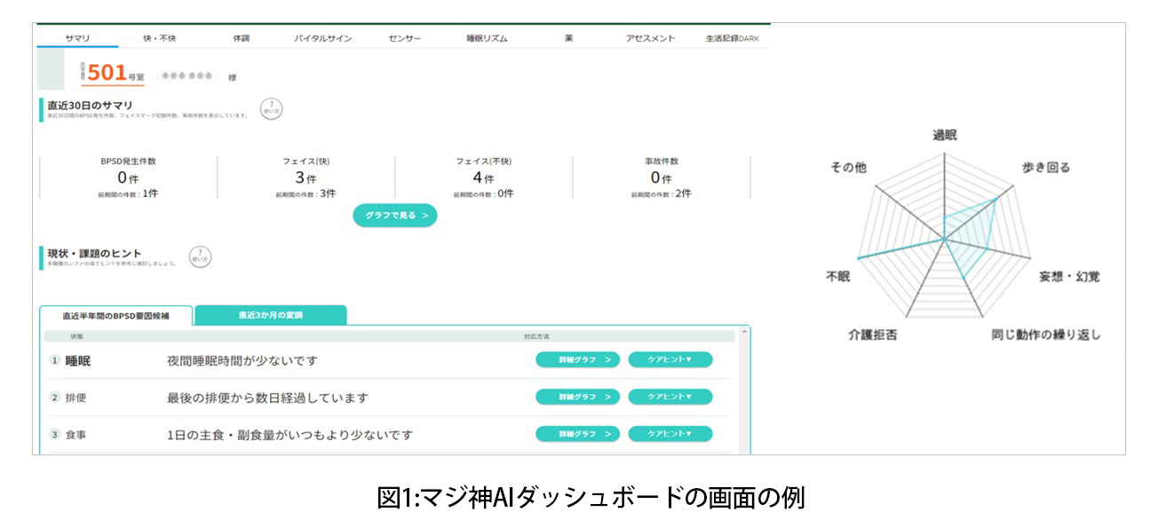 図1:マジ神AIダッシュボードの画面の例